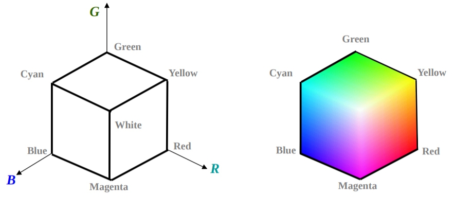 lecube